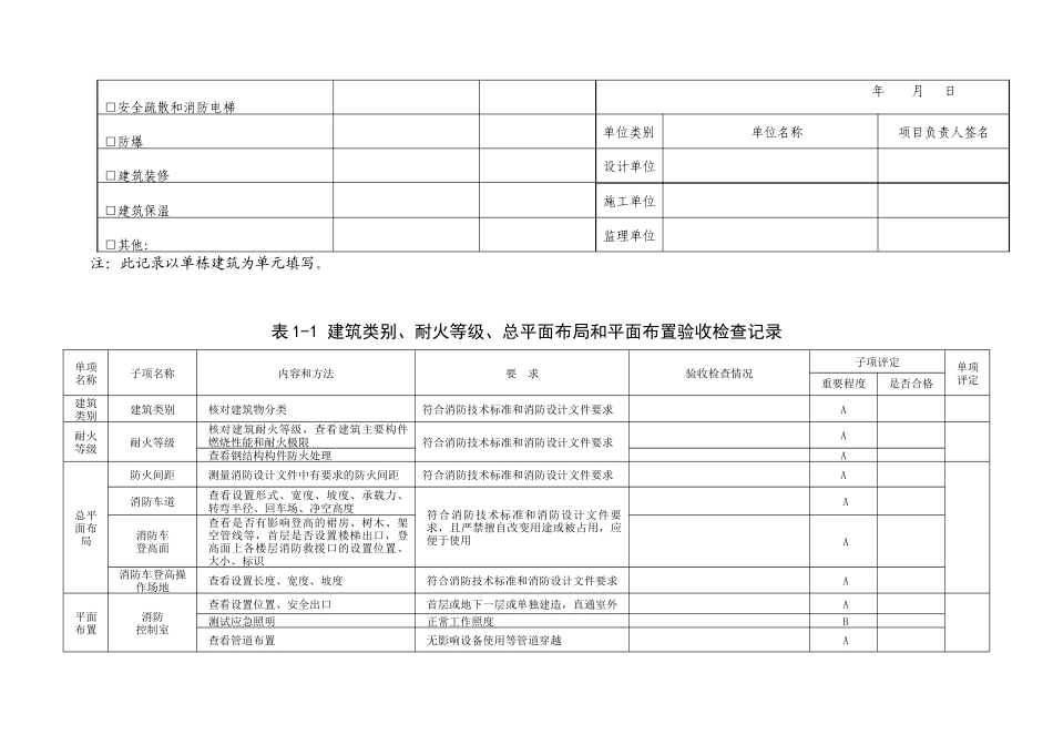 消防工程自验收表格_第2页