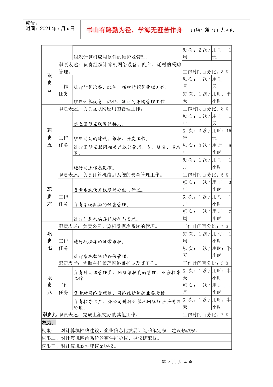 某啤酒企业分厂系统管理员岗岗位说明书._第2页