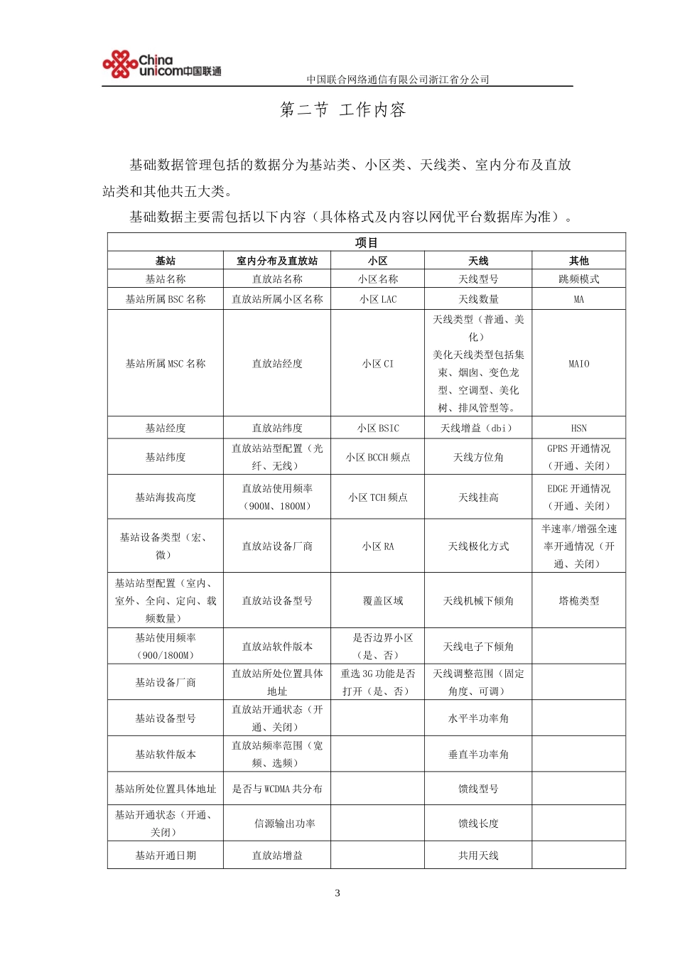 浙江联通GSM无线网日常网络优化工作规范_第3页