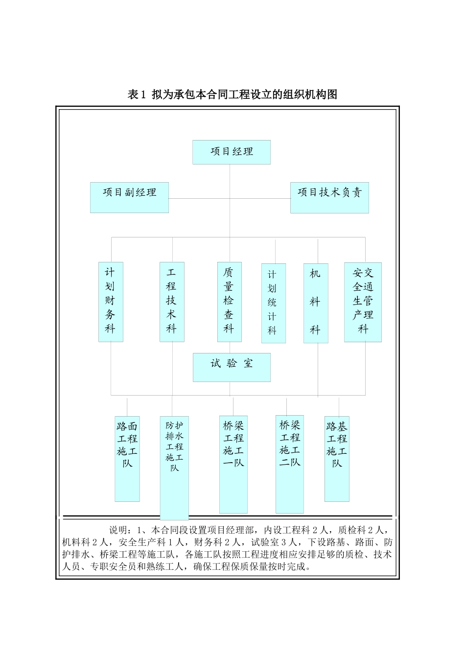 某公路建设工程施工组织设计(doc 78页)_第3页