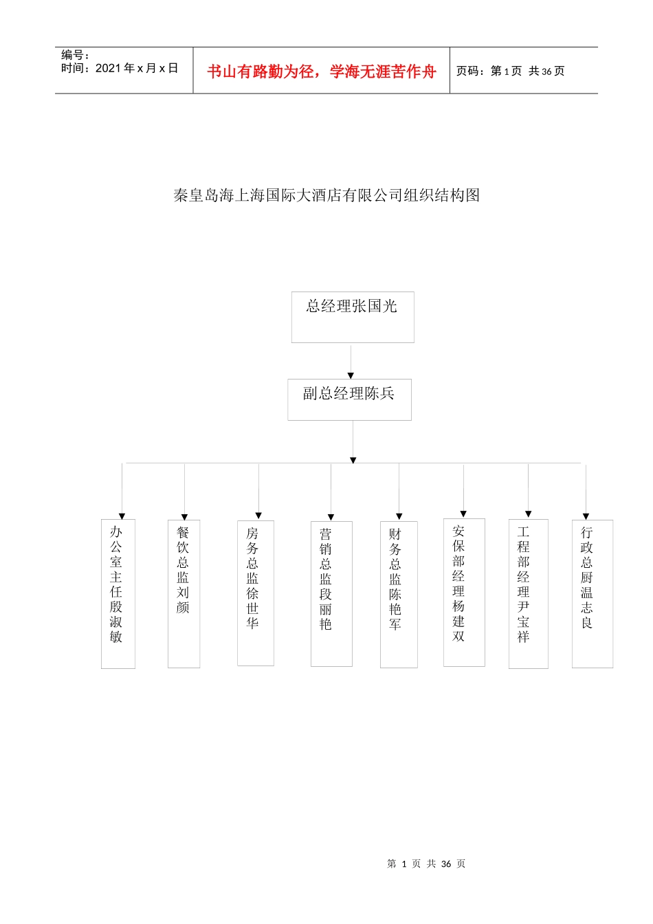 海上海国际大酒店管理人员岗位说明书_第1页