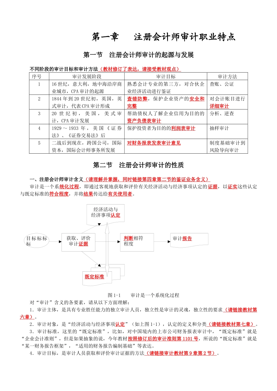 注册会计师审计重点打印版_第1页