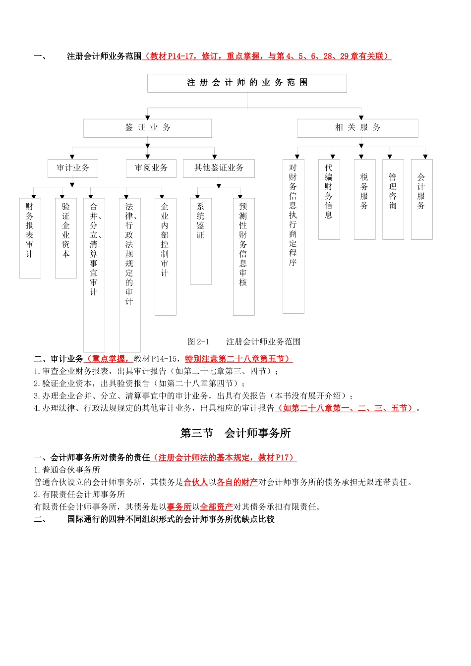 注册会计师审计重点打印版_第3页
