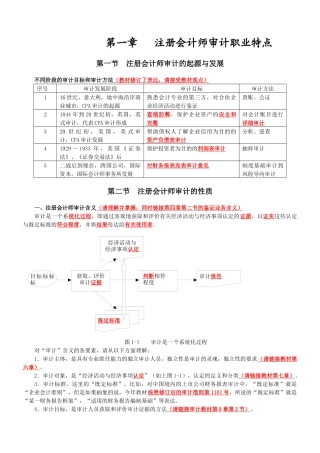 注册会计师审计重点打印版