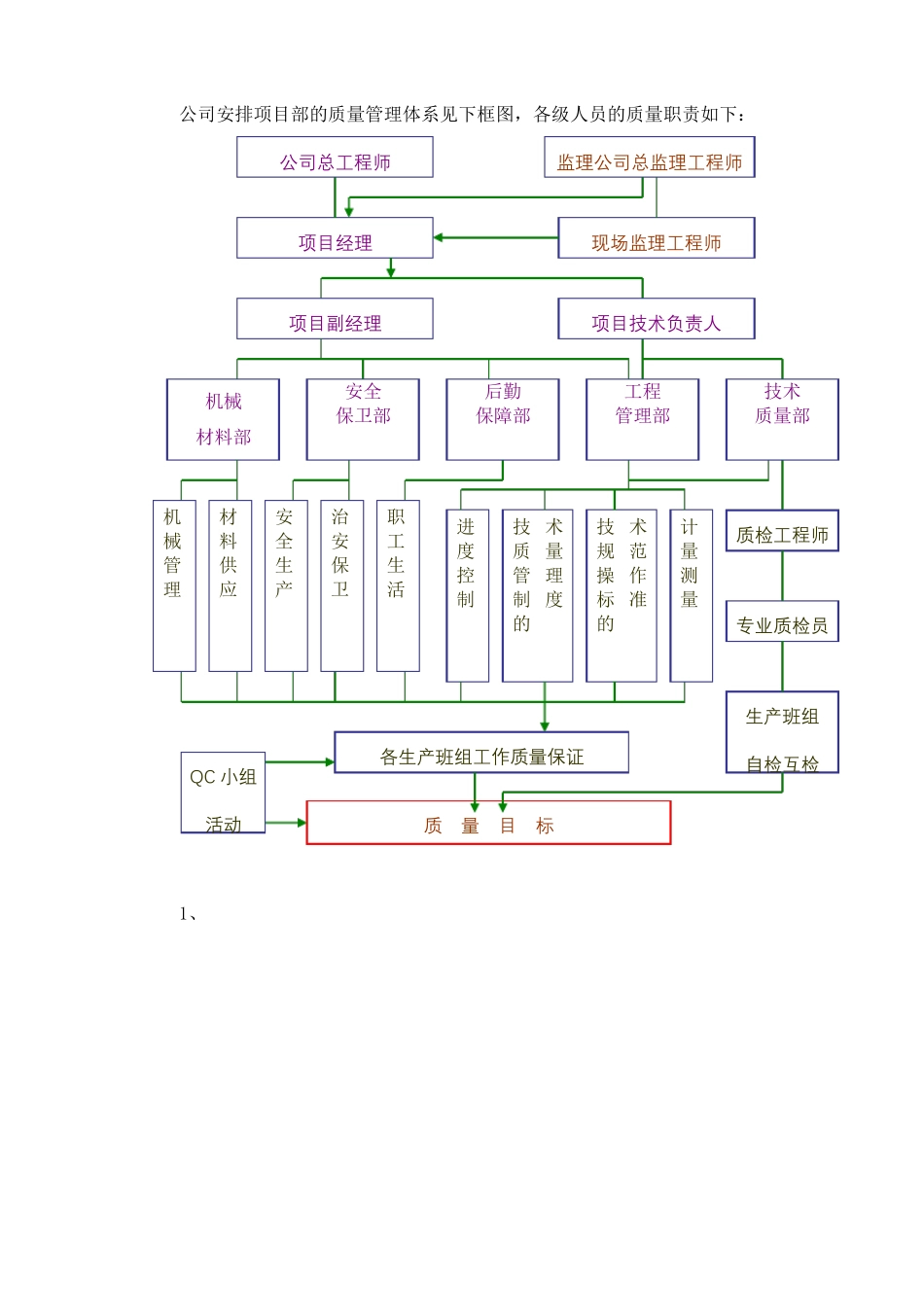 施工质量控制及保证措施_第2页