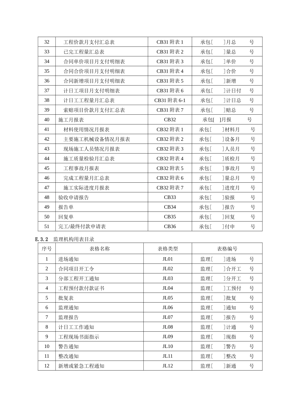 水利工程通用表格规范_第2页