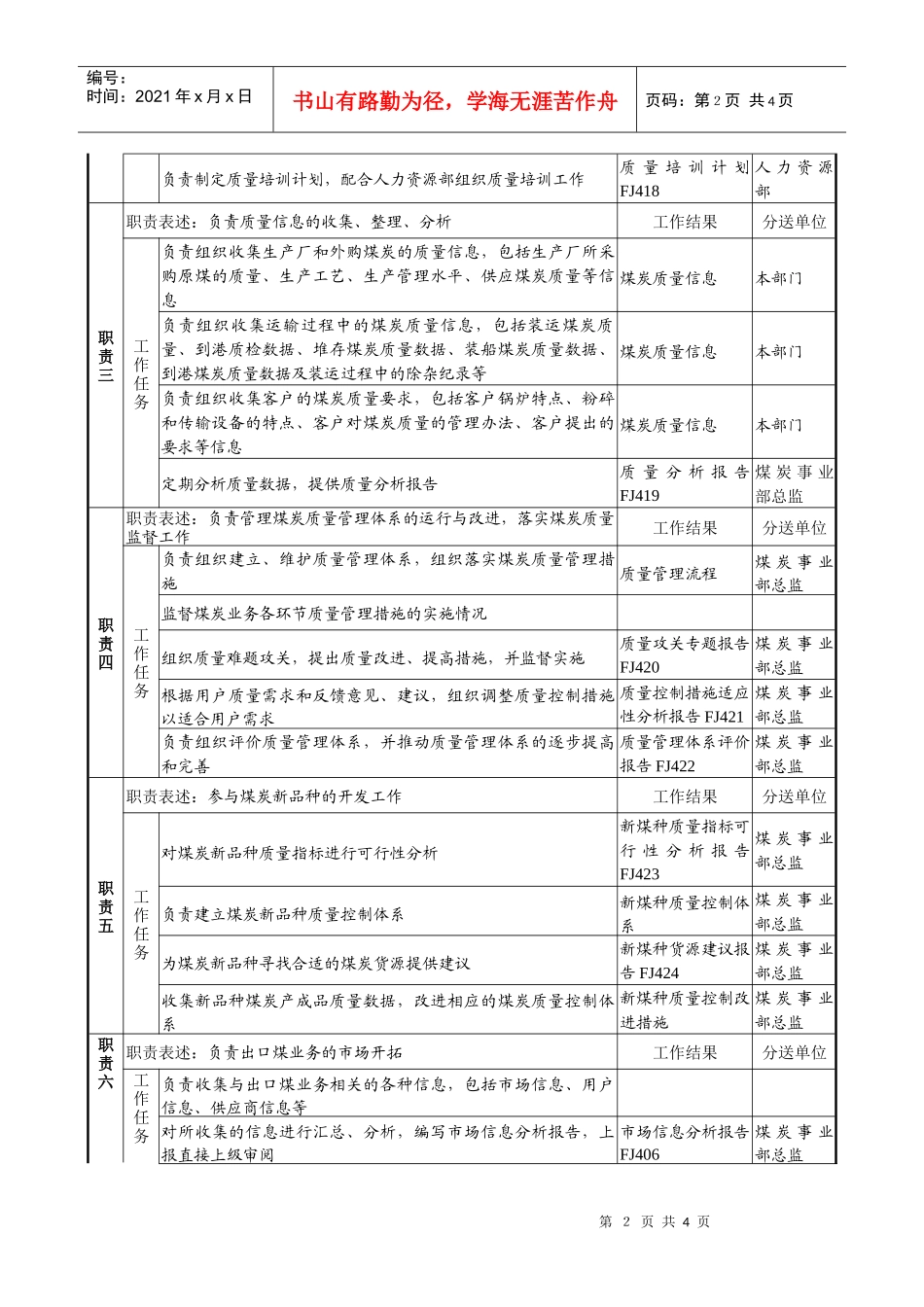 煤炭行业-集团公司-事业部-质量及出口策划主管岗位说明书_第2页