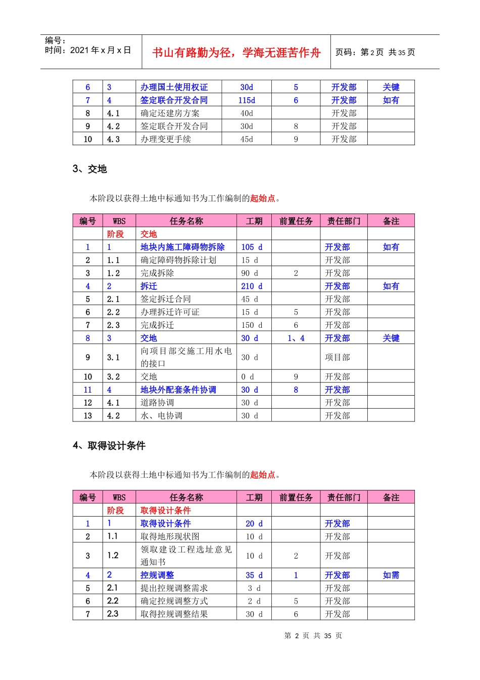 某地产项目进度计划标准工序及工期(XXXX)32页_第2页