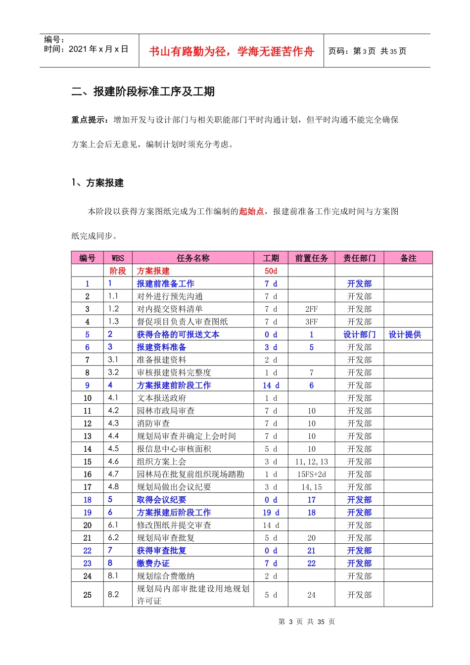 某地产项目进度计划标准工序及工期(XXXX)32页_第3页