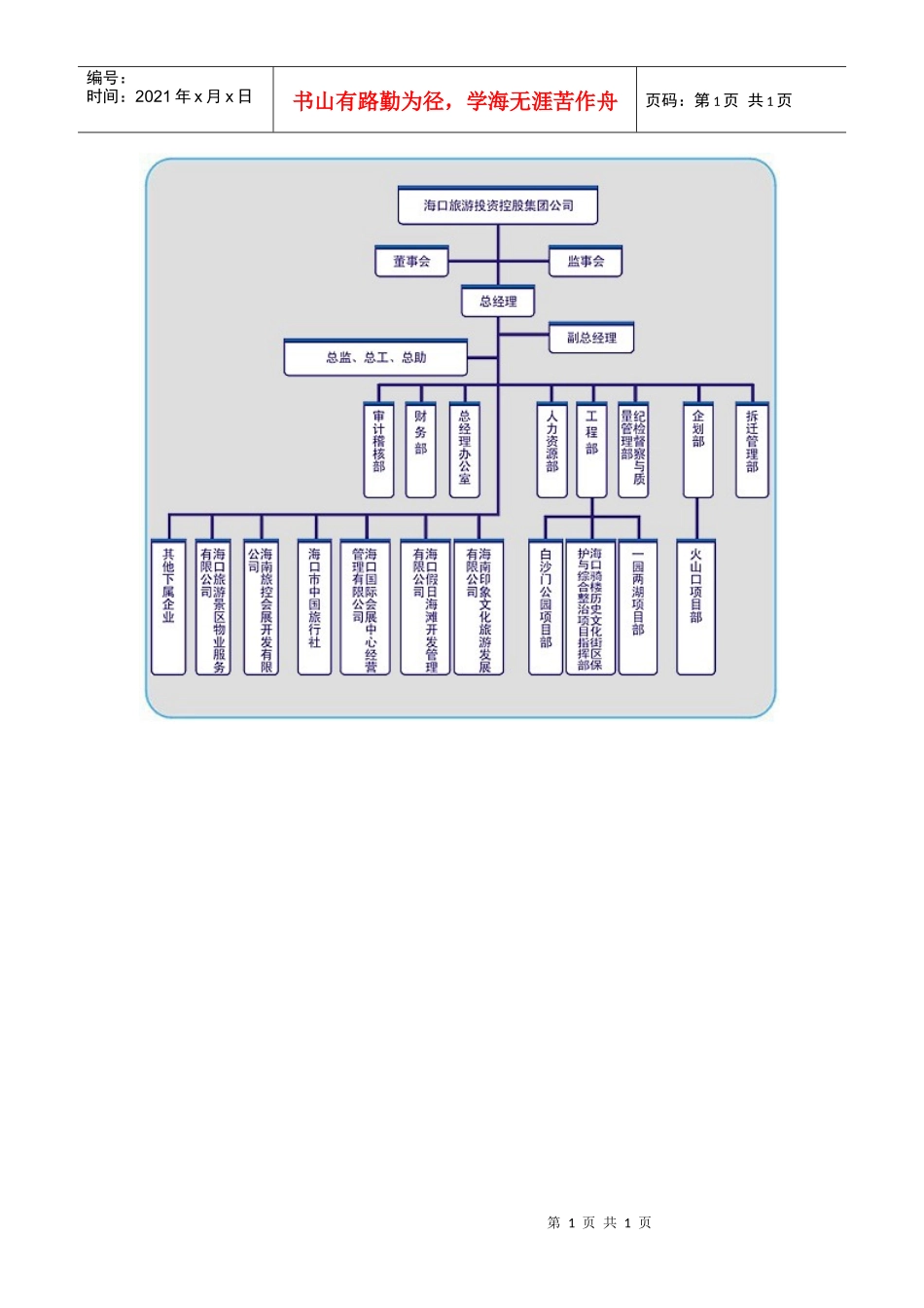 海口旅游投资控股集团组织架构_第1页