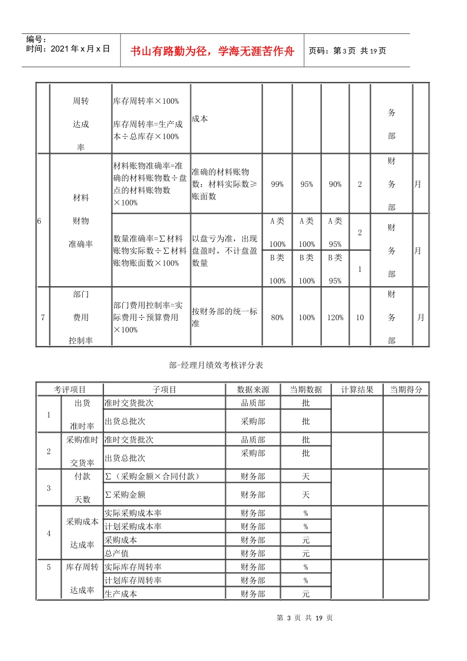 浅谈家具制造公司绩效考核_第3页