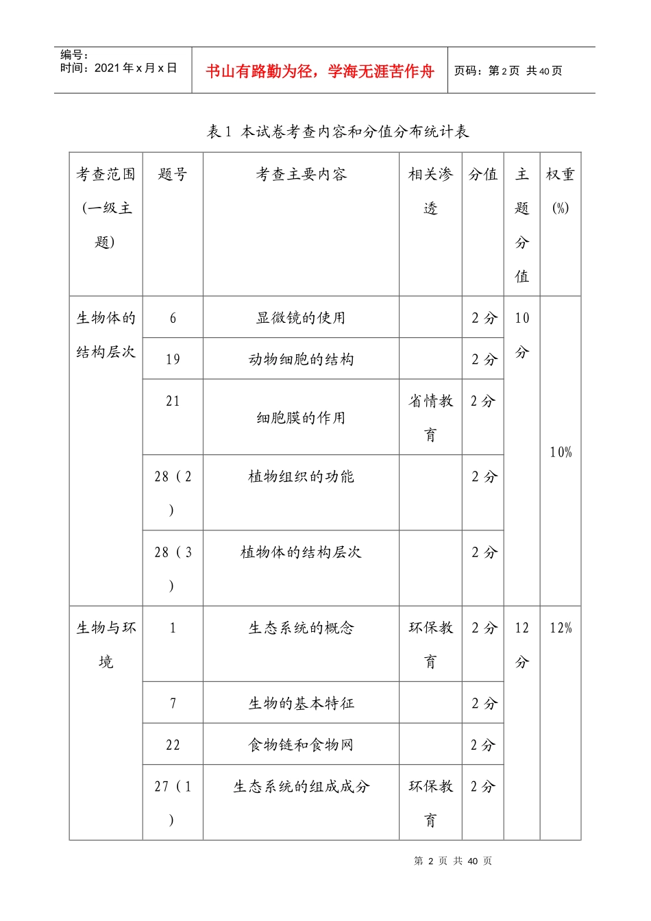 海南省XXXX年初中毕业生学业考试生物学科试卷分析报告_第2页