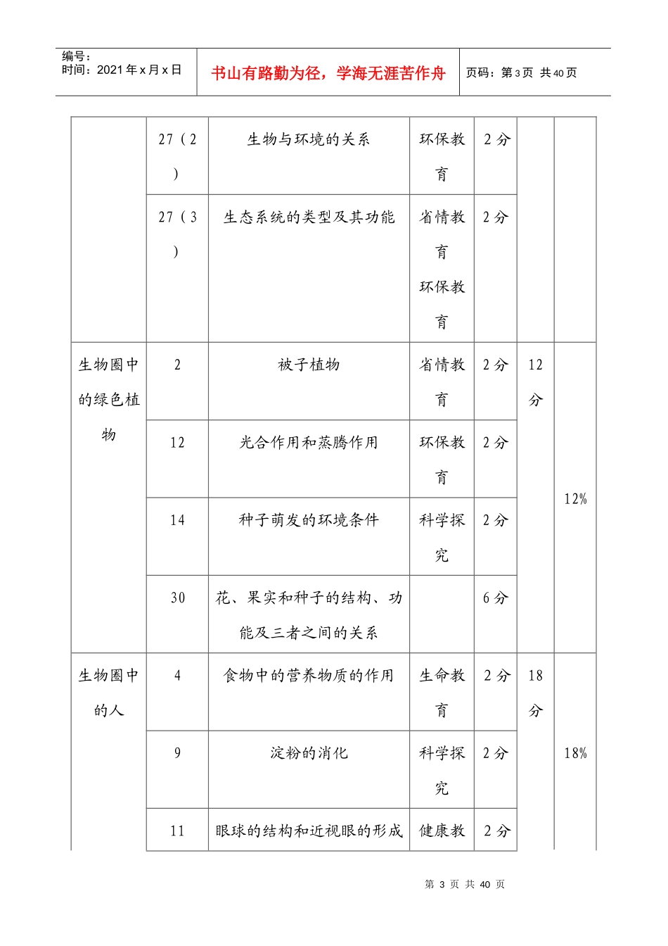 海南省XXXX年初中毕业生学业考试生物学科试卷分析报告_第3页