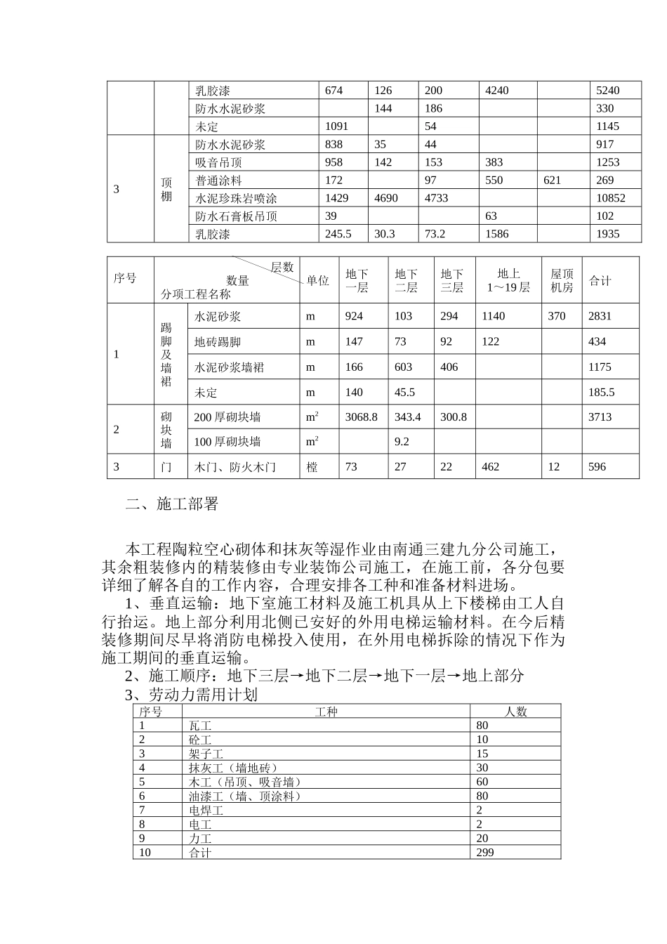 某建筑装饰工程施工组织设计_第3页