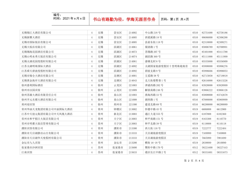 江苏省四星酒店名录_第2页