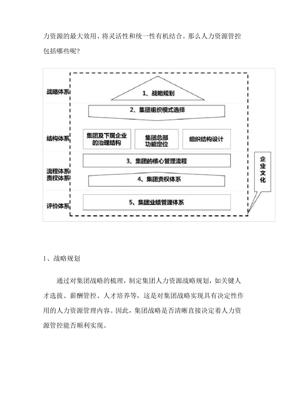 集团化人力资源管控体系设计与优化_第3页