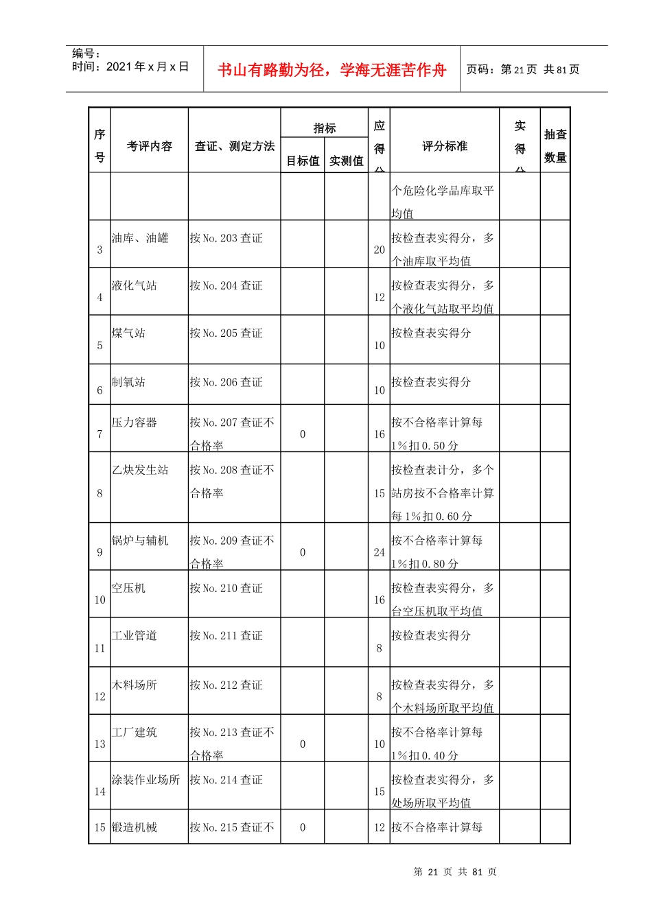 机械制造企业安全质量标准化考核评级标准(1)_第3页