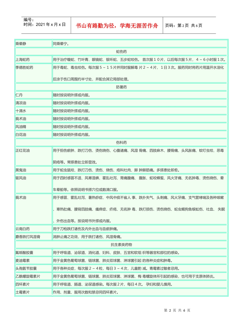 浅谈野外训练常备药品_第2页
