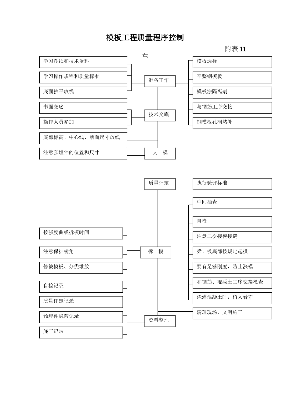质量程序控制附表(DOC5页)_第2页