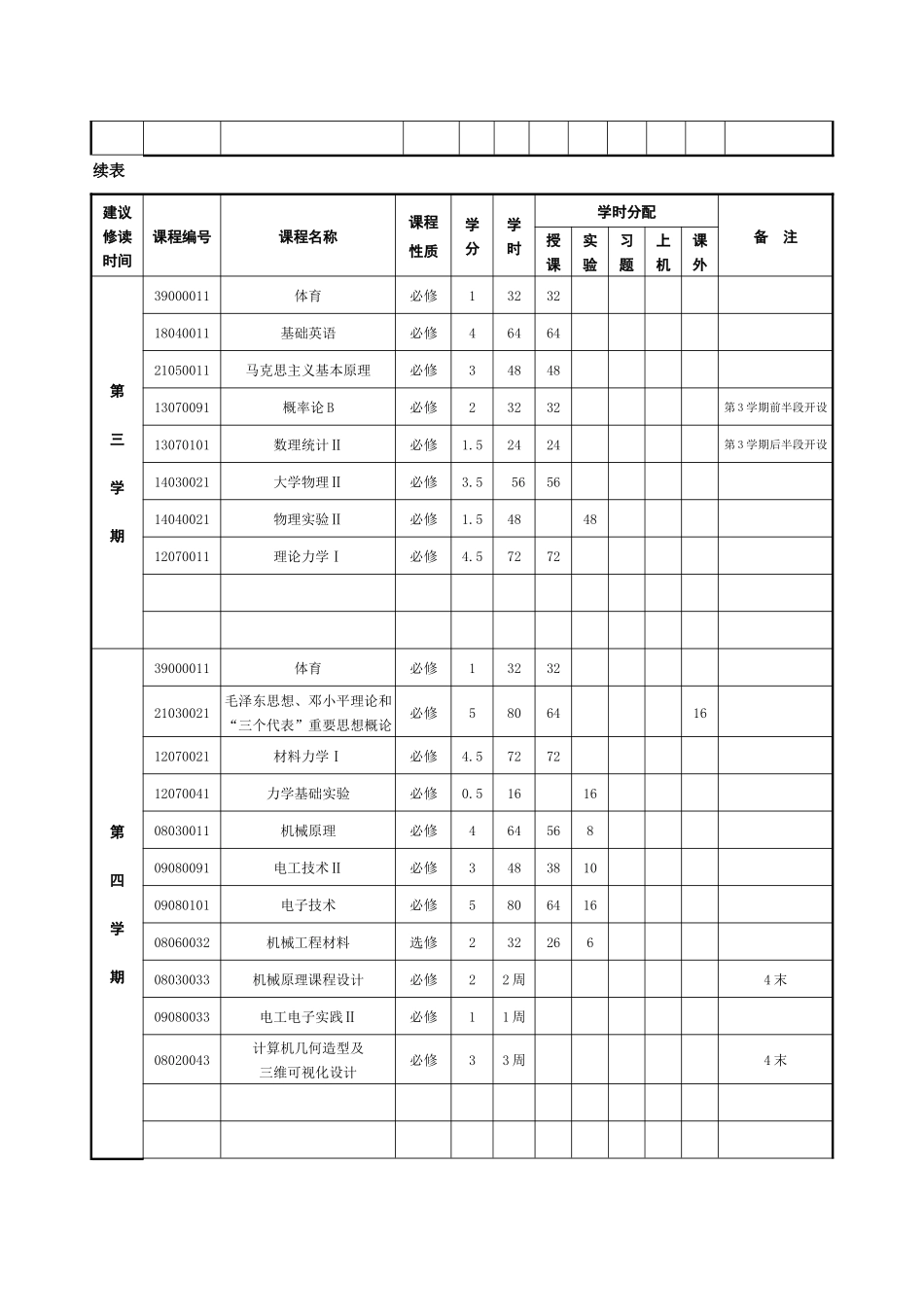 机械行业与微电子教学管理知识进度表_第2页