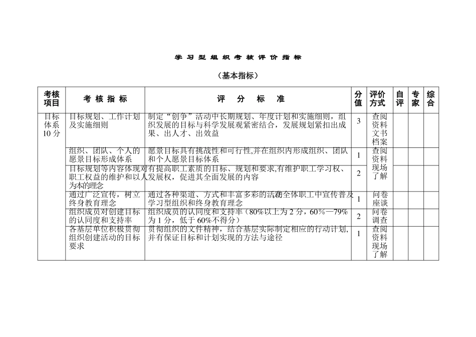 学习型组织考核评价指标_第1页