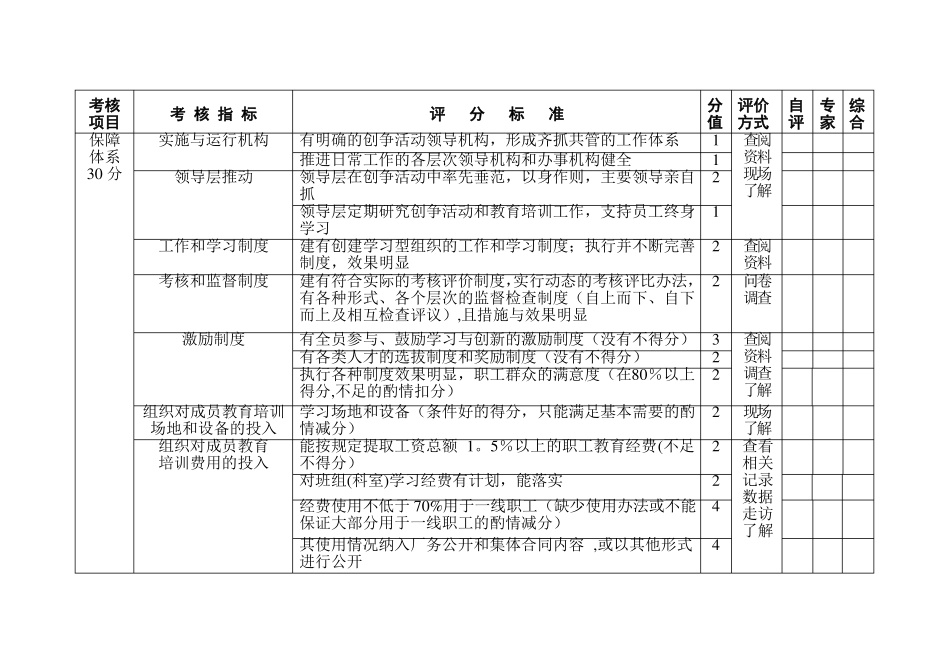 学习型组织考核评价指标_第3页