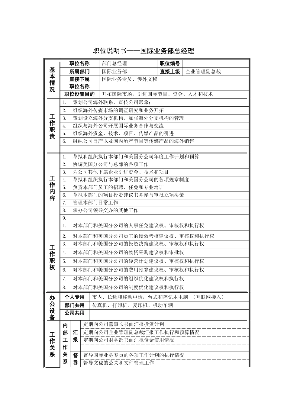 国际业务部总经理岗位说明书_第1页