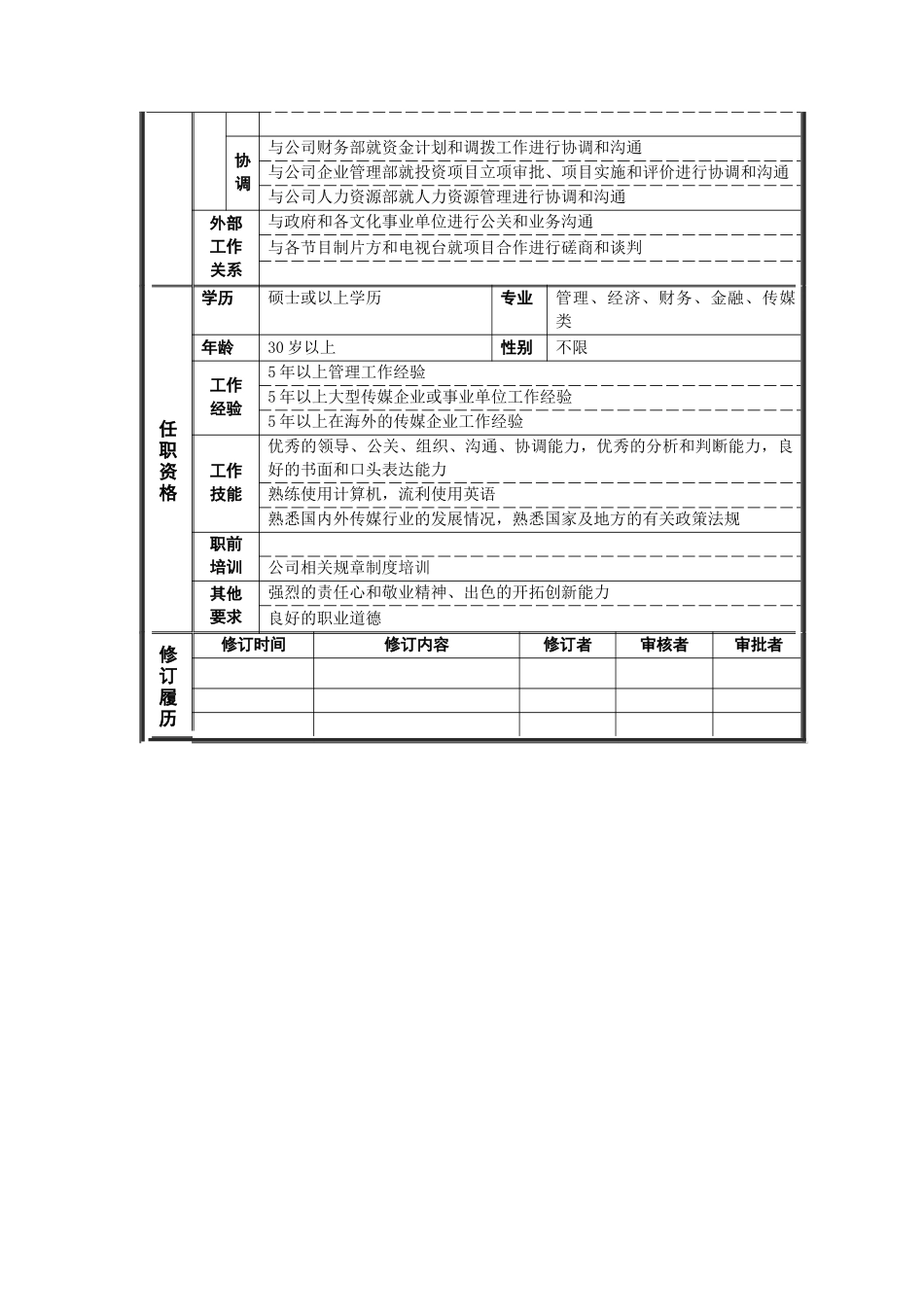 国际业务部总经理岗位说明书_第2页