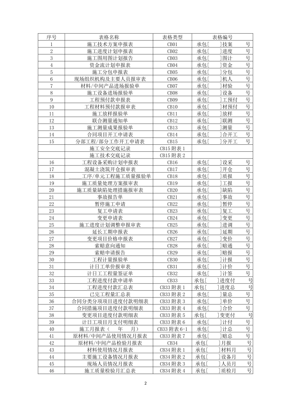 水利工程施工企业用表(最新版本)_第2页