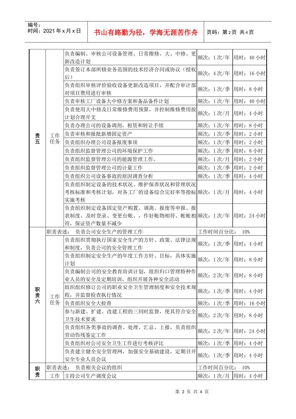 某啤酒企业生产技术副部长岗岗位说明书_第2页