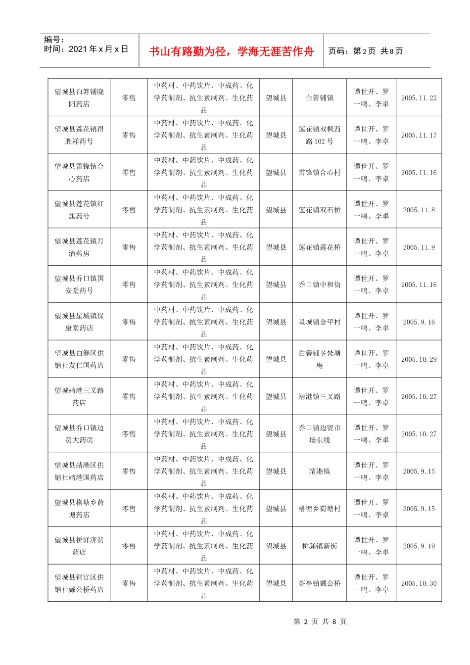 湖南省食品药品监督管理局16242057_第2页