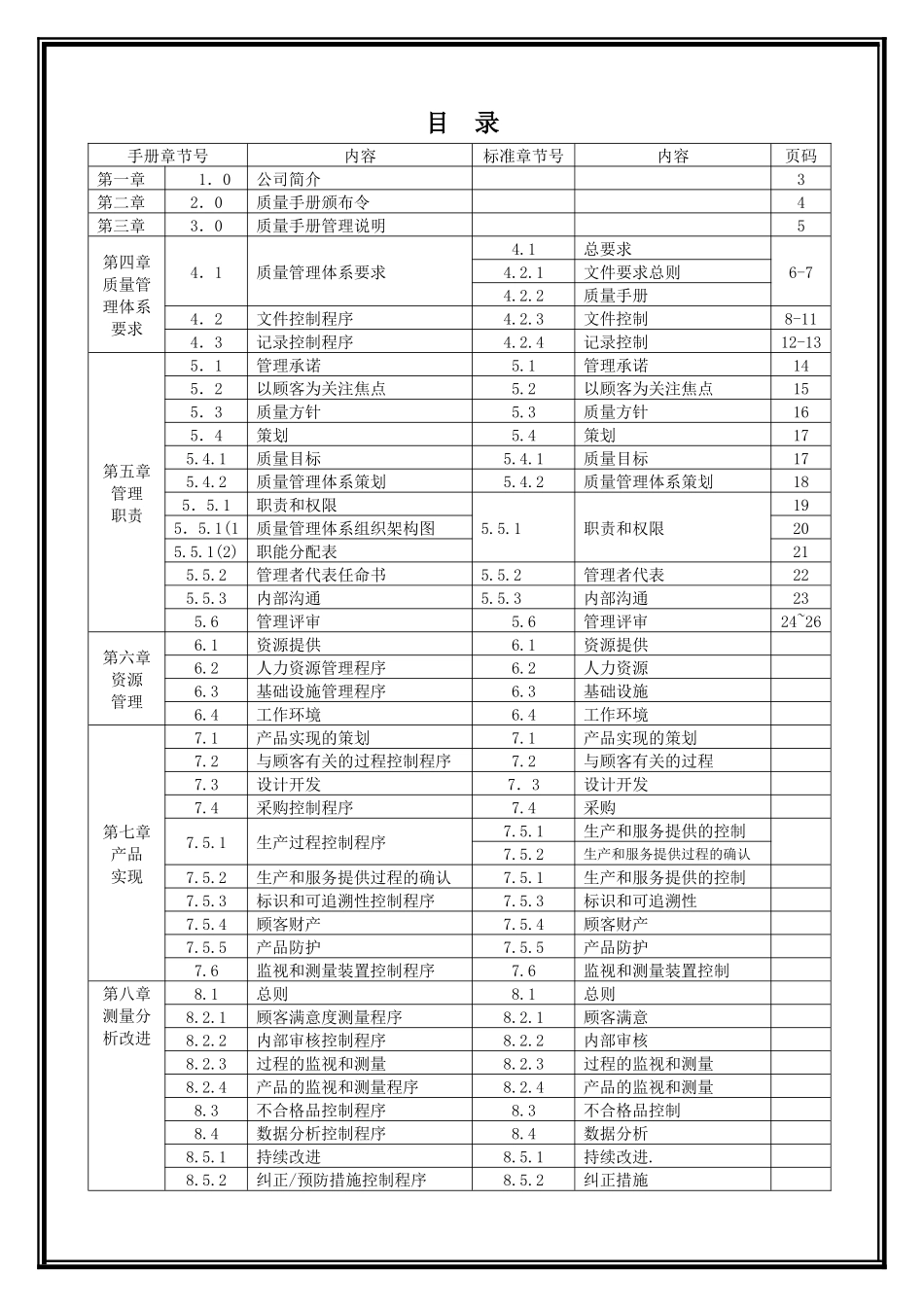 质量手册（包含程序文件）_第2页