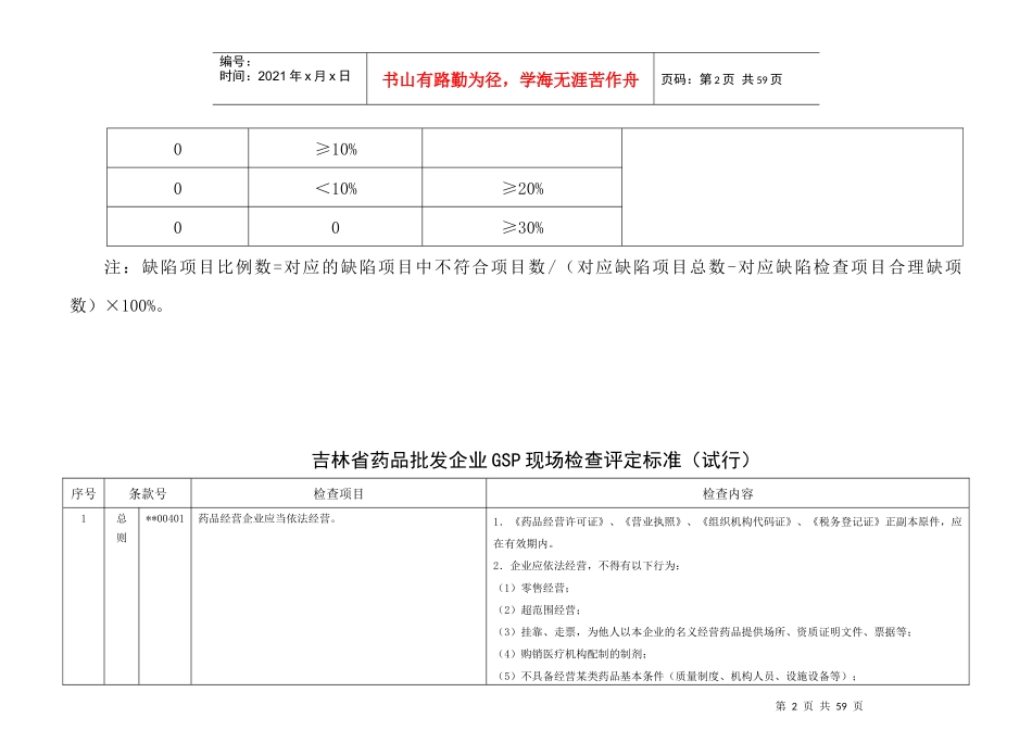 某省药品批发企业GSP现场检查评定标准_第3页