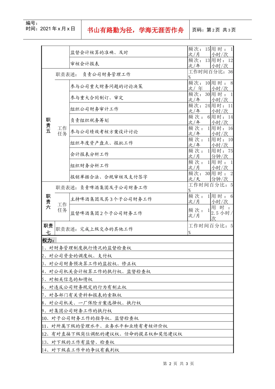 某啤酒企业财务部长岗位说明书_第2页