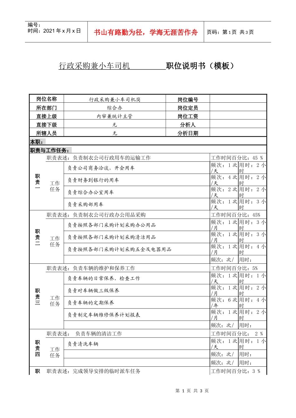 某服装制造企业综合办行政采购兼小车司机职位说明书_第1页