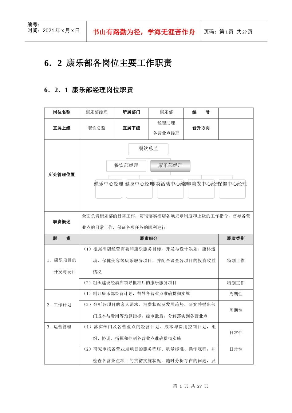 星级酒店培训康乐部管理规范标准精细化大全_第1页