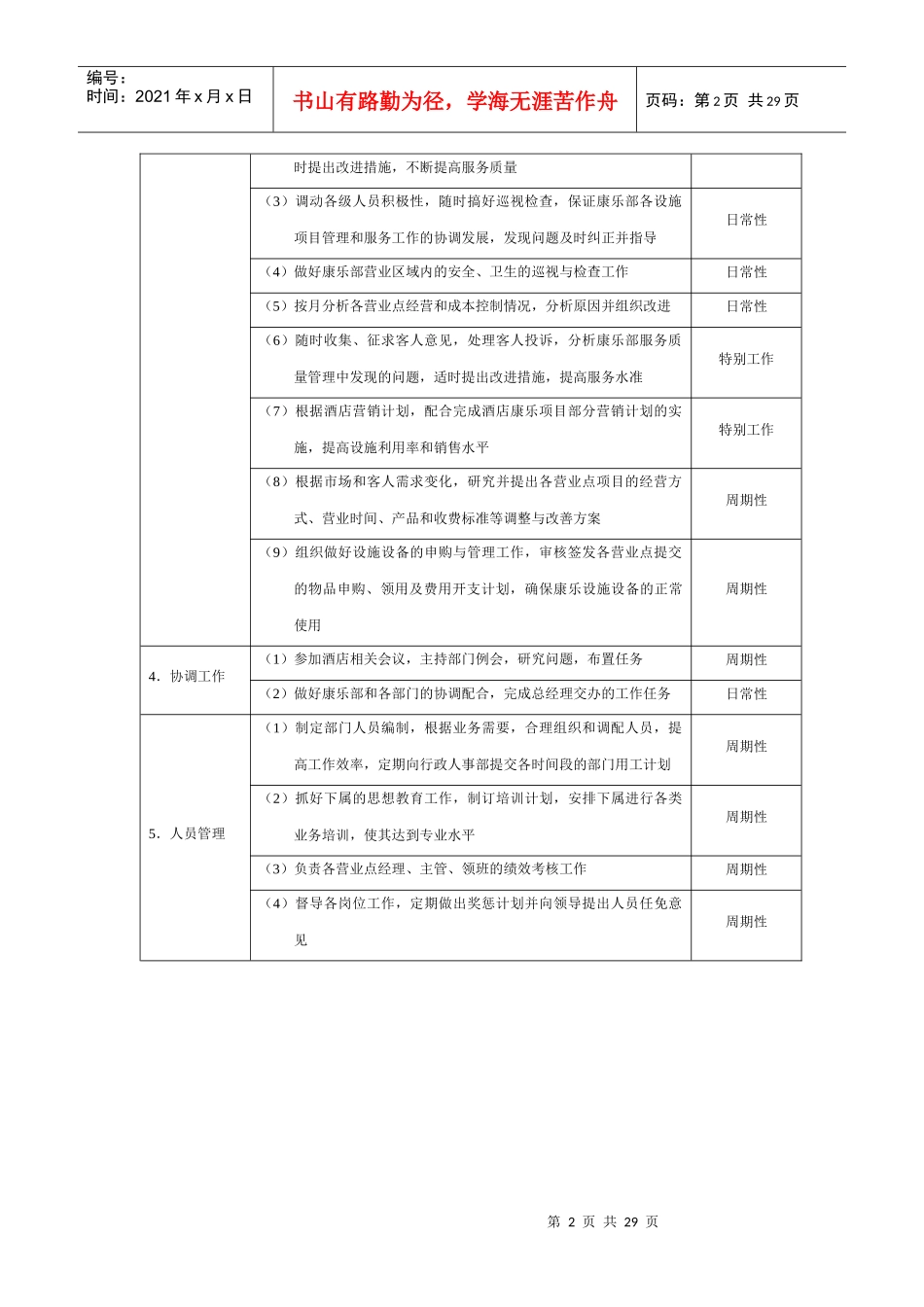 星级酒店培训康乐部管理规范标准精细化大全_第2页