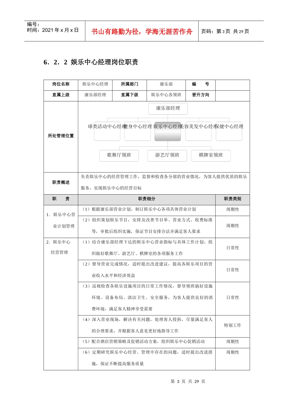 星级酒店培训康乐部管理规范标准精细化大全_第3页