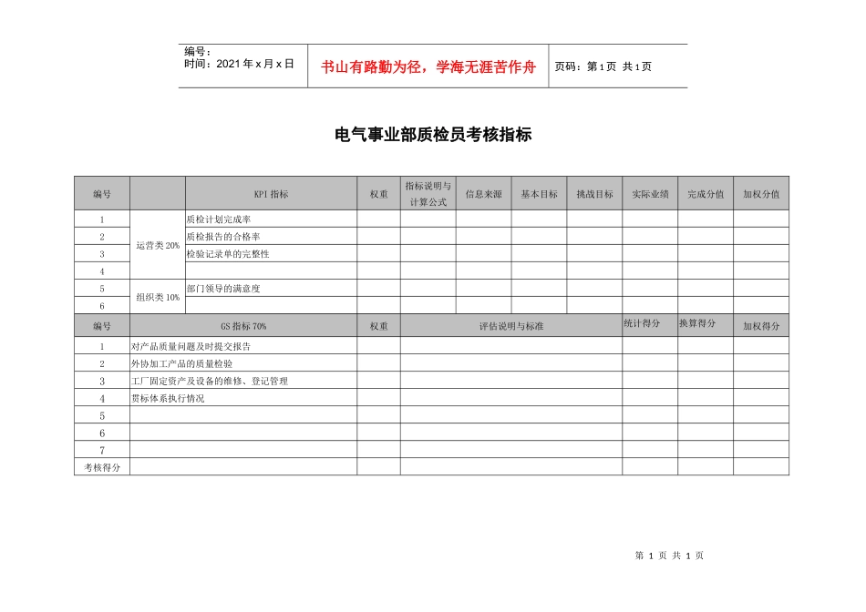 武汉天澄环保科技公司电气事业部质检员考核指标_第1页