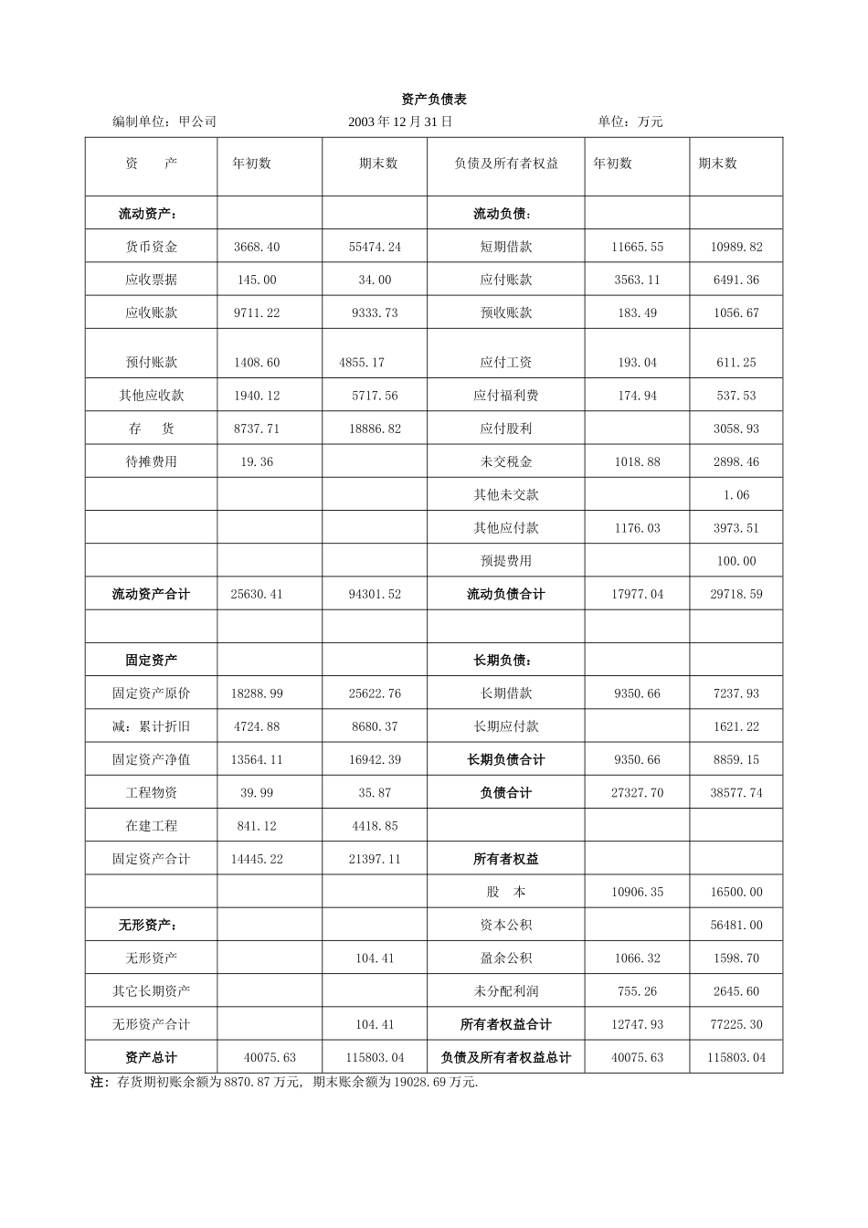 怎样通过财务报表分析判断企业的风险_第3页