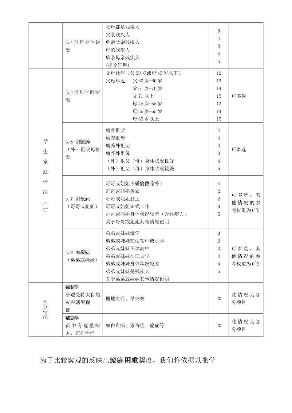 中原工学院学生家庭经济情况测评指标体系_第2页