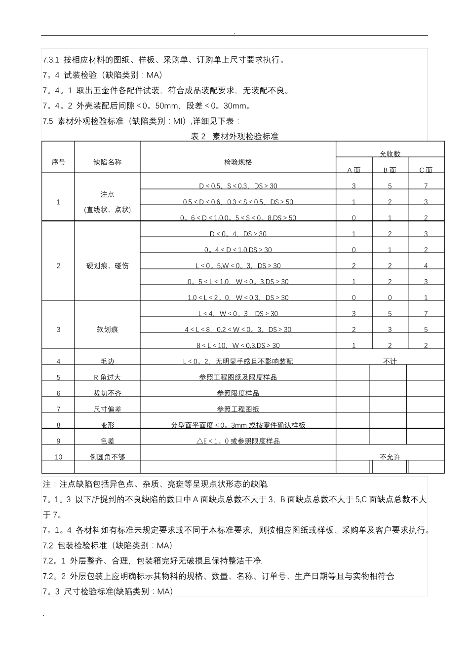 五金行业质量标准_第3页