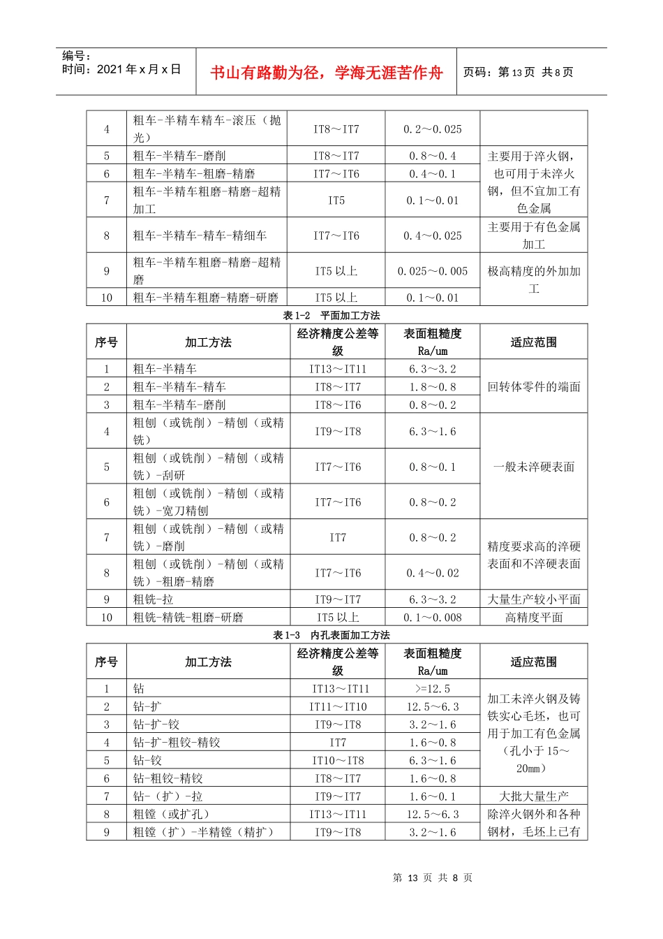 机械加工工艺、工时计算、生产成本、工艺拟定总则_第2页