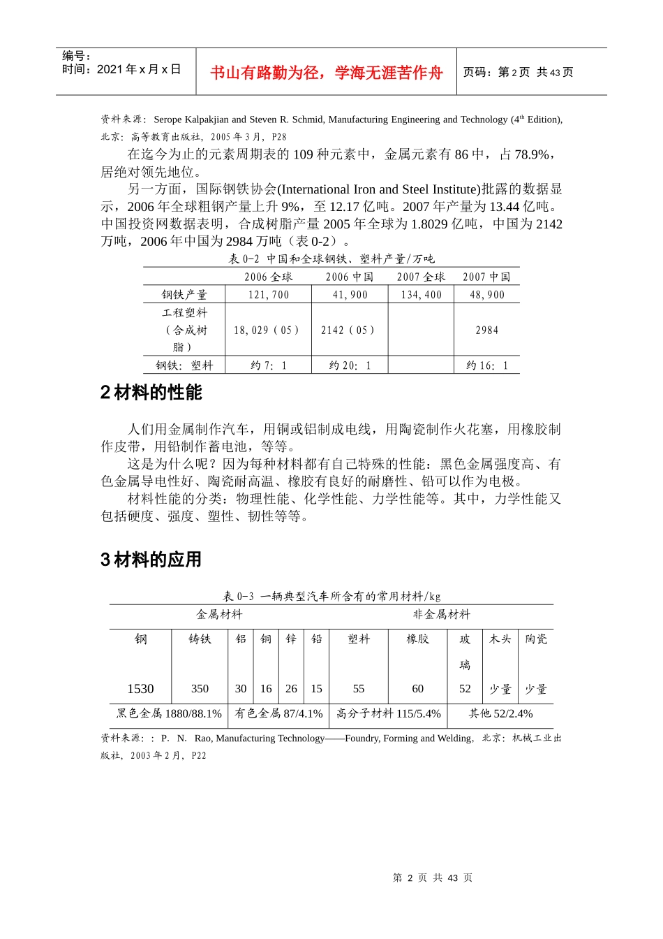机械工程材料培训教程_第2页