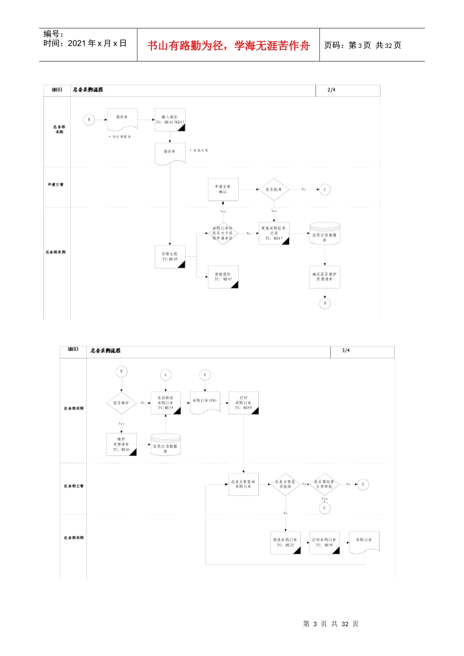 某家具公司总务采购流程_第3页