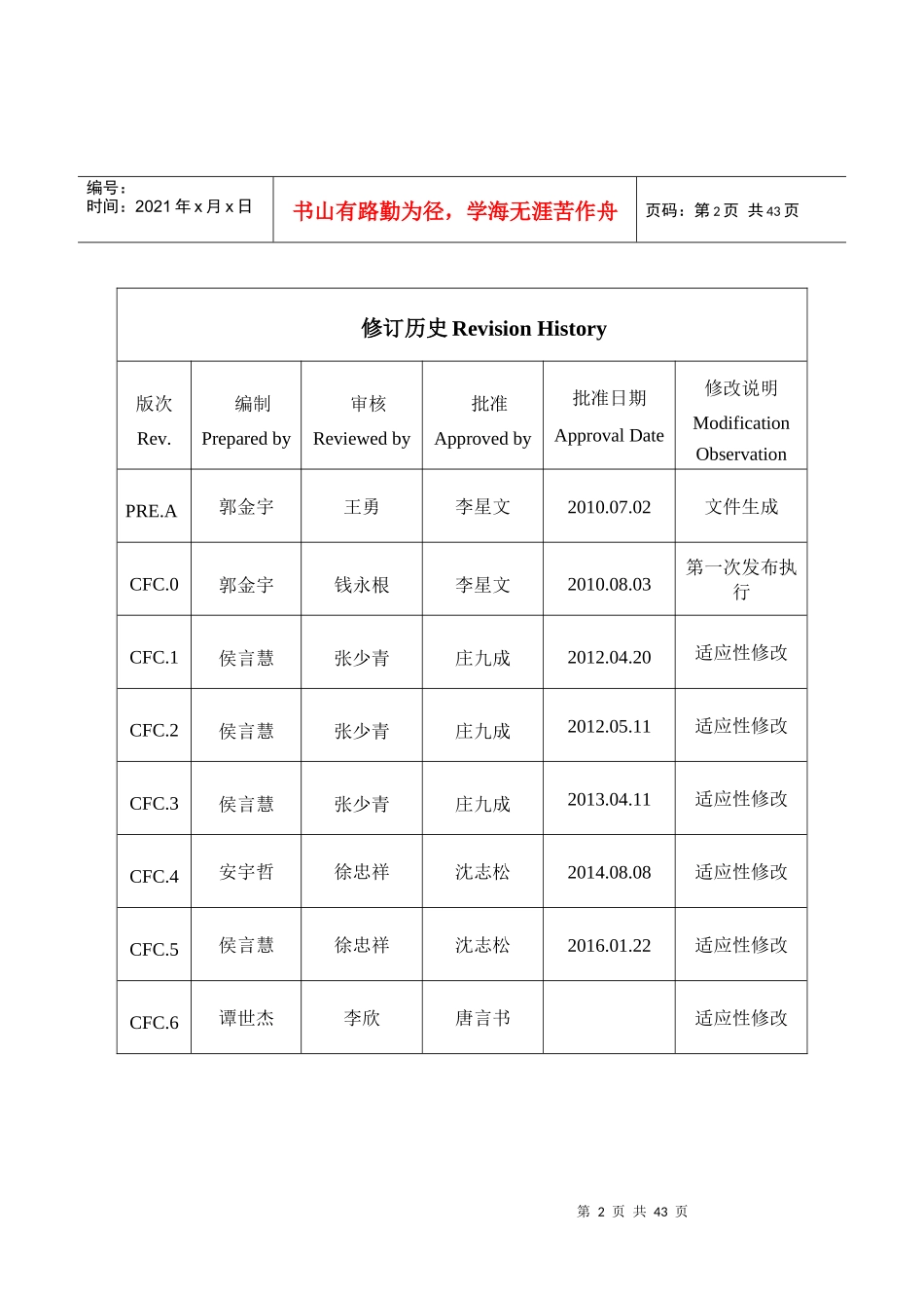 核岛工程质量验收划分工作程序CFC6_第2页