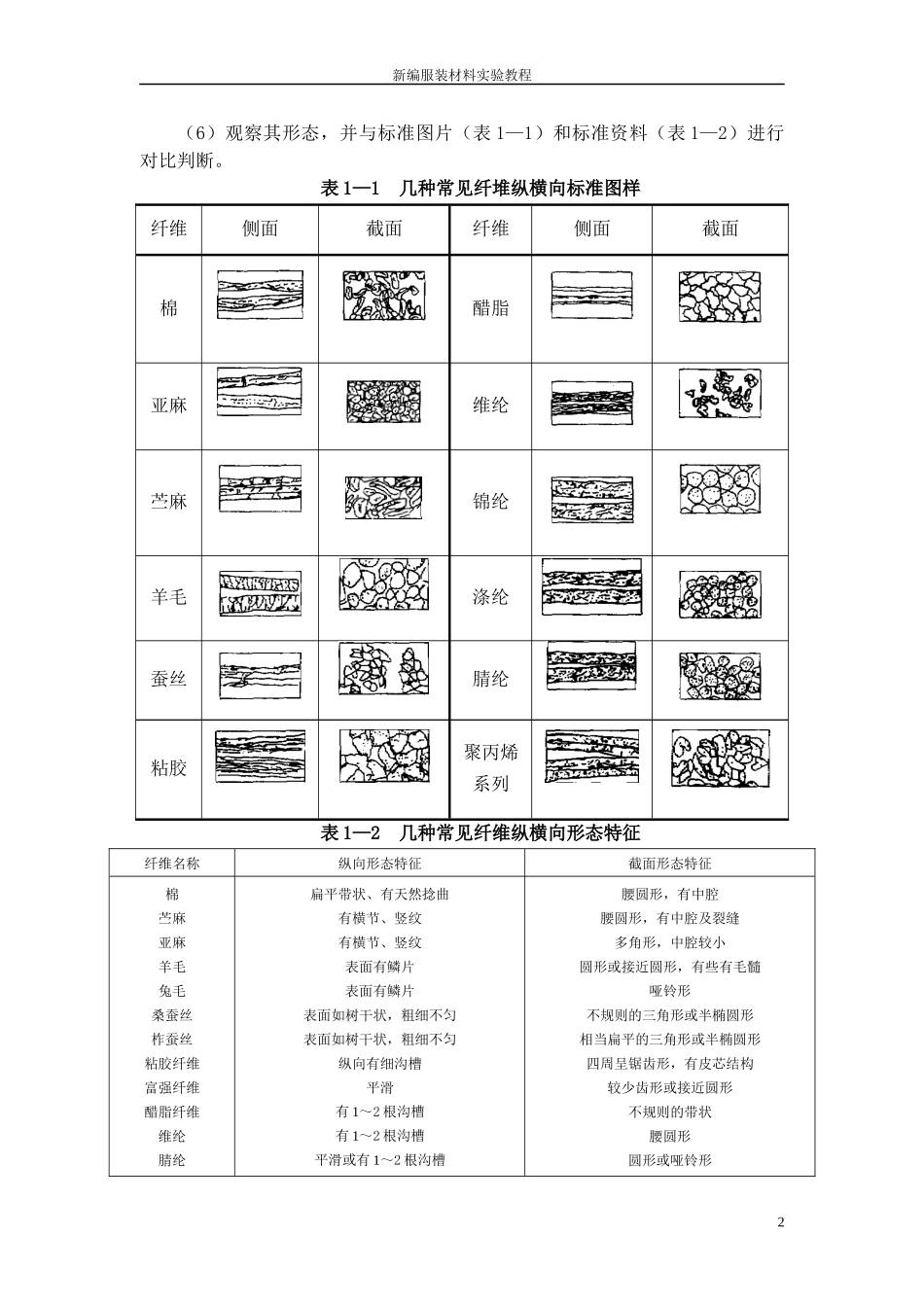 服装材料实验项目_第2页