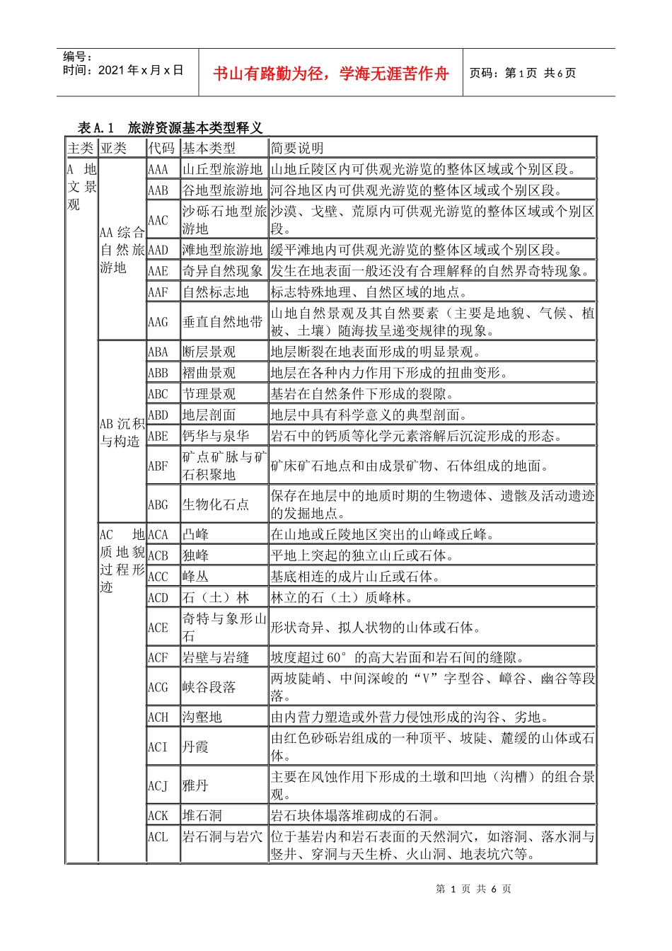 旅游资源基本类型释义_第1页