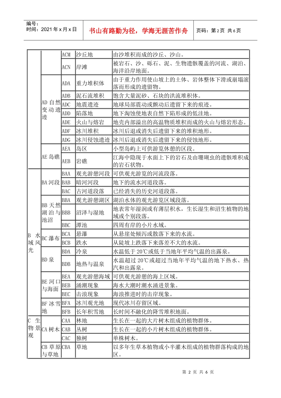 旅游资源基本类型释义_第2页