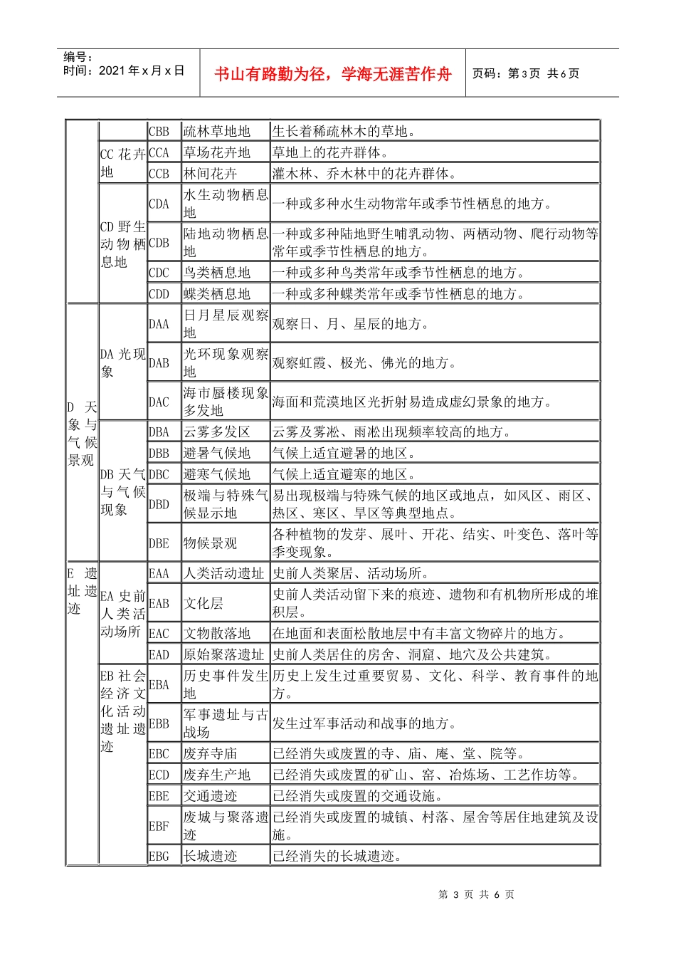 旅游资源基本类型释义_第3页